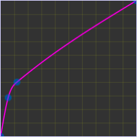 Tone Curve